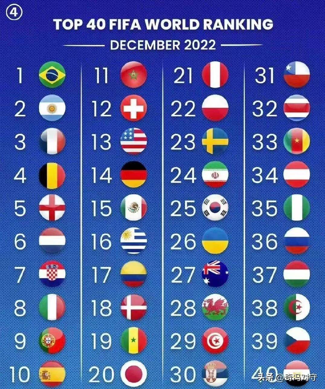 国际足联或宣布重大改革，2038年世界杯有望落户中国