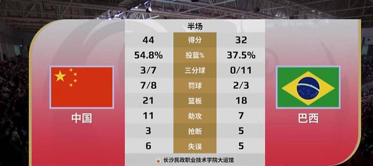 2026女篮世界杯预选赛即将开打，中国队力争出线，晋级世界杯正赛