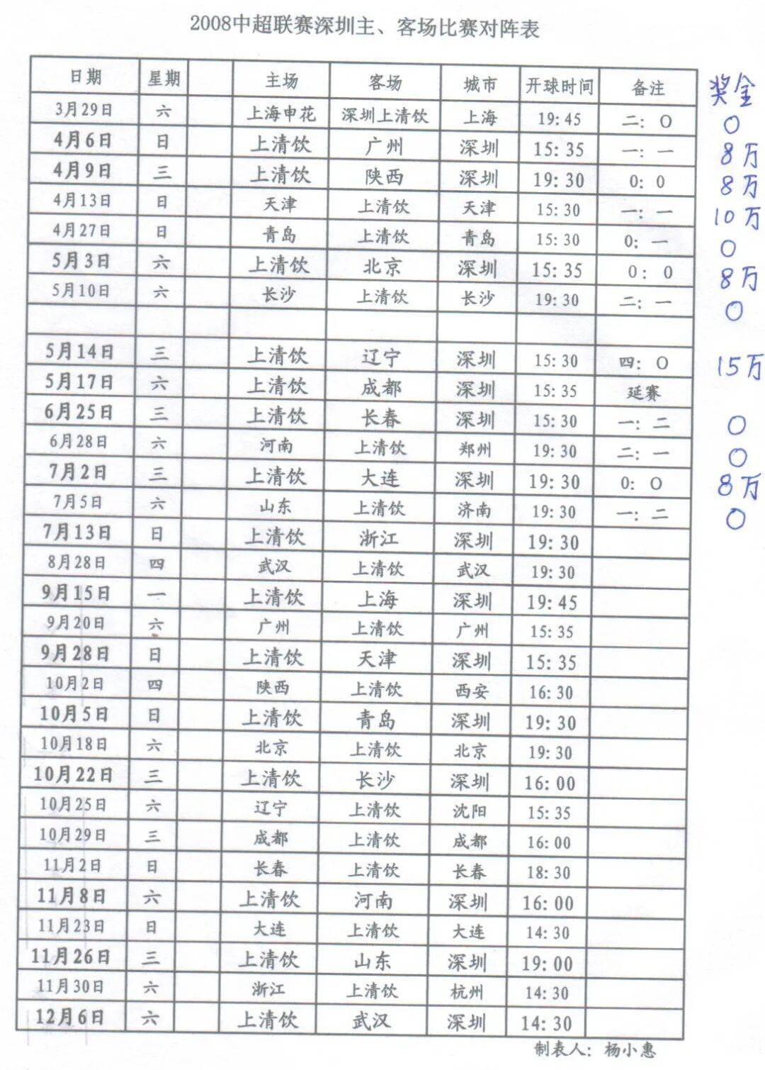 【头条】《48》五哥的足球故事——— 我把深圳2队3队都拉到香港参加甲组联赛